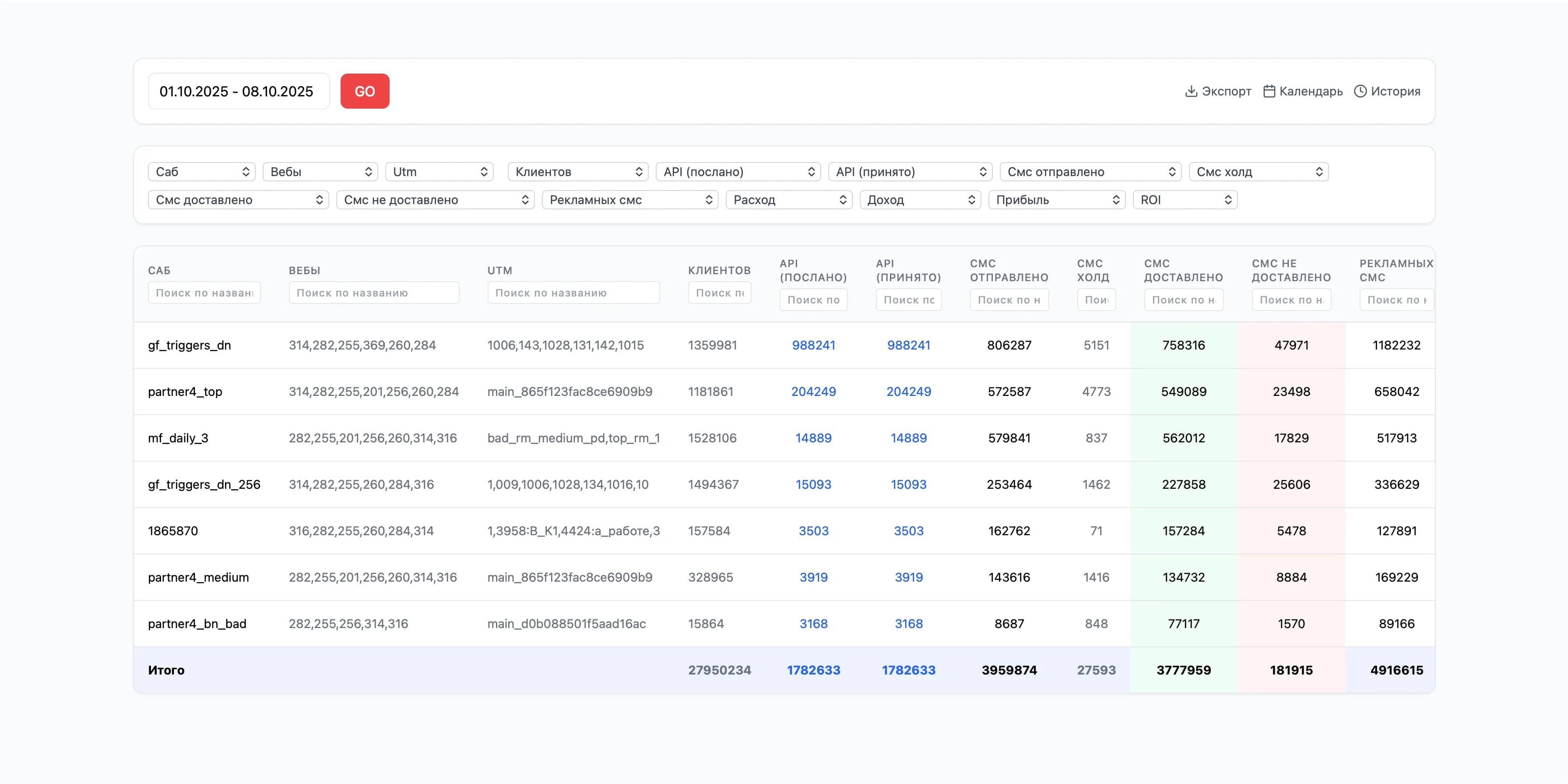 Единая Экосистема - Глобальная аналитика 1