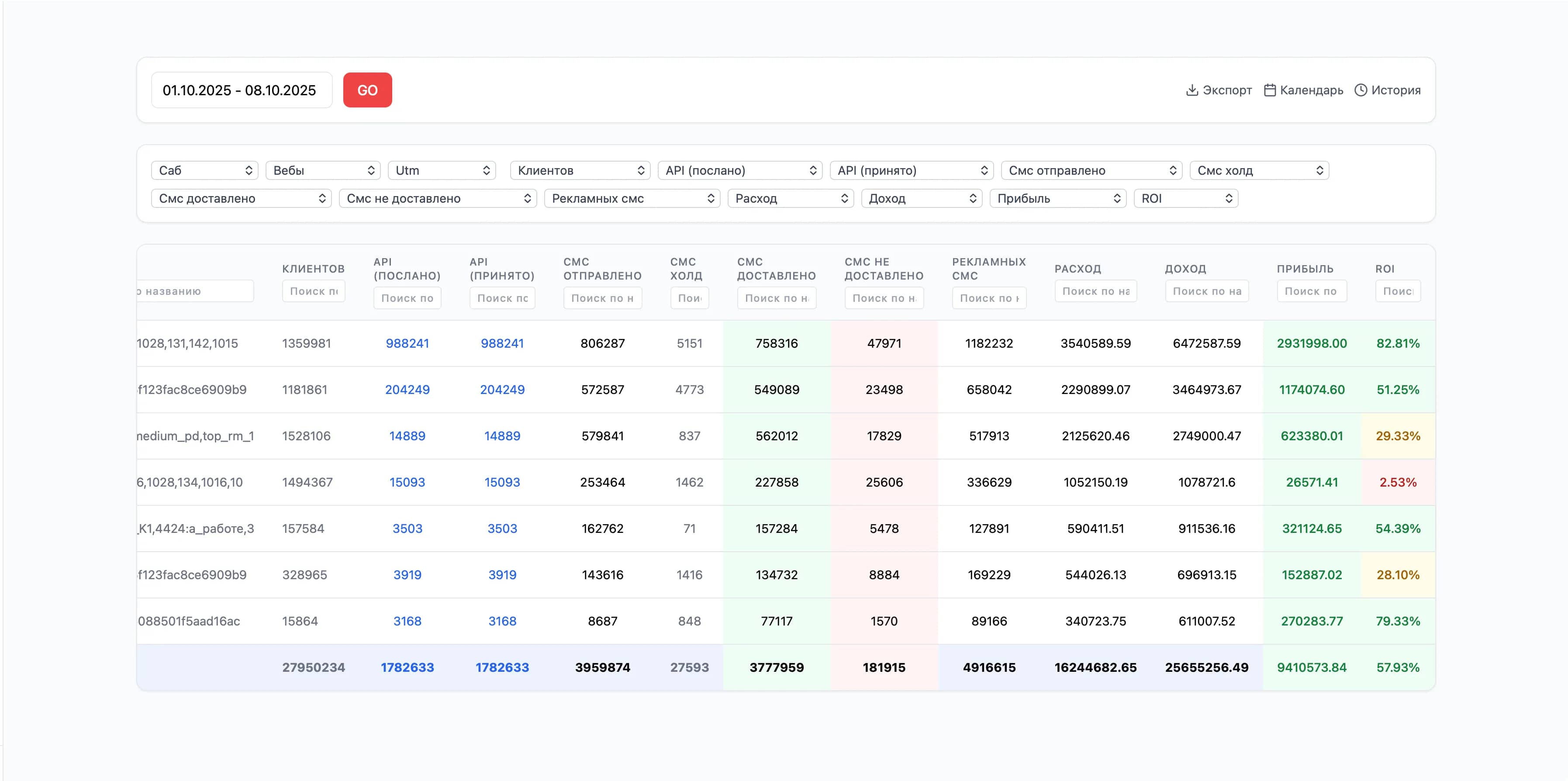 Единая Экосистема - Глобальная аналитика 2